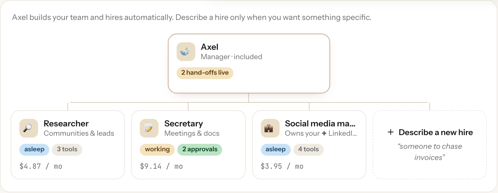 The real Agents org chart: Axel as manager over the hired AI employees